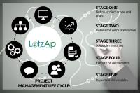 LotzAp Solutions image 3